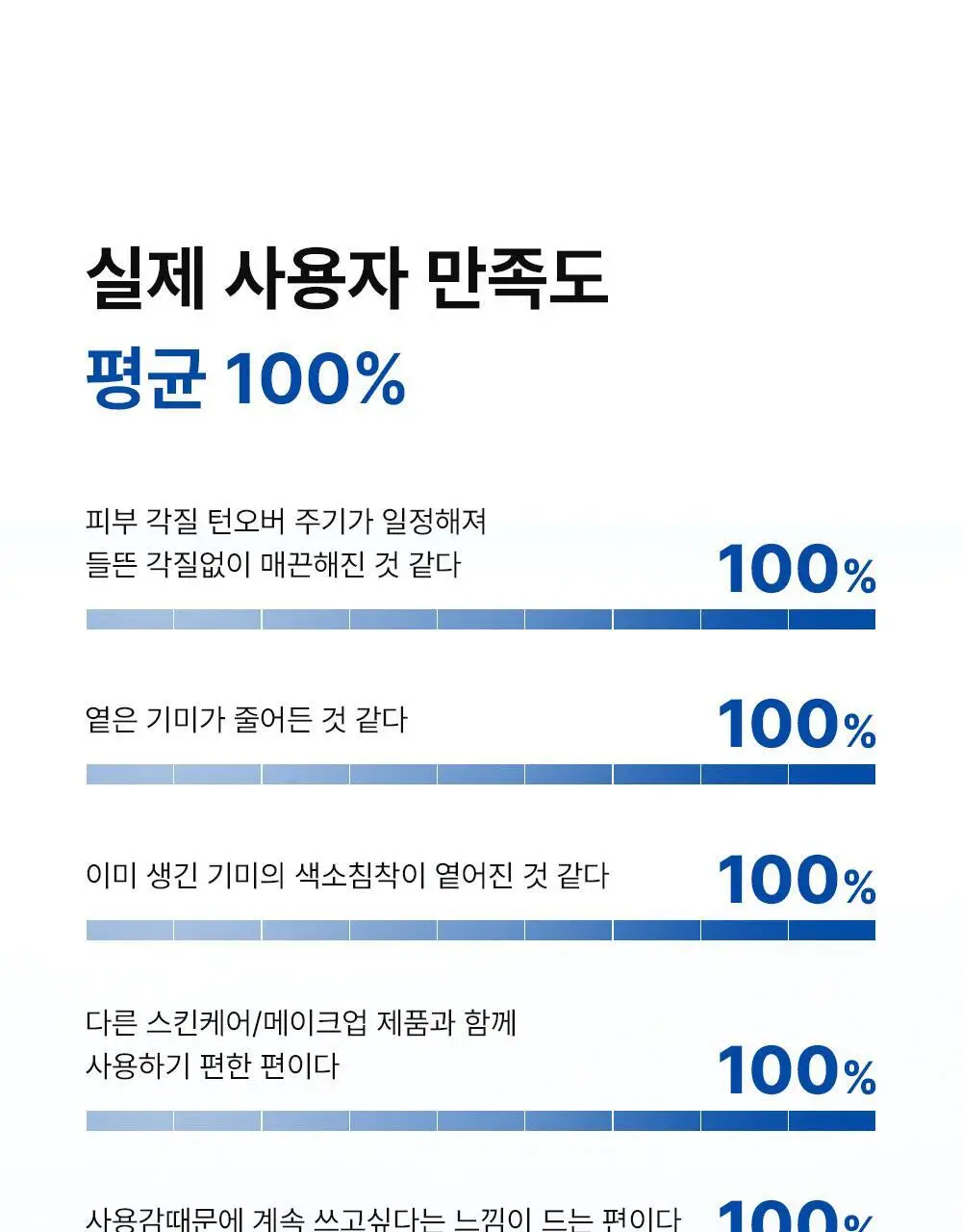 [턴오버주기개선] 동아제약 색소침착 프로 액제 30ml 상세페이지 18
